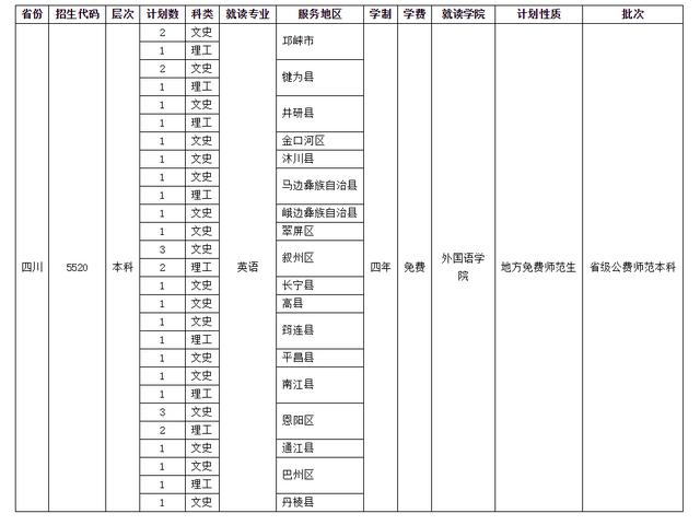 四川師范學校招生(四川師范學院官網)