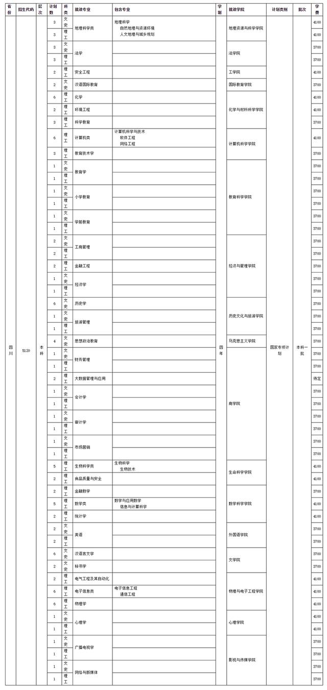 四川師范學校招生(四川師范學院官網)