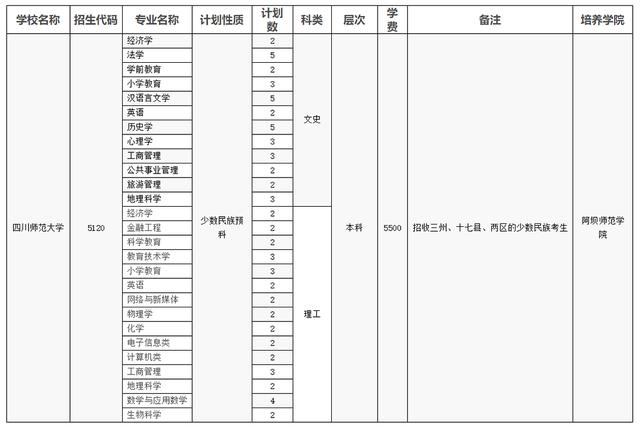 四川師范學校招生(四川師范學院官網)