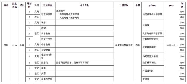 四川師范學校招生(四川師范學院官網)