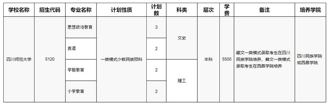 四川師范學校招生(四川師范學院官網)