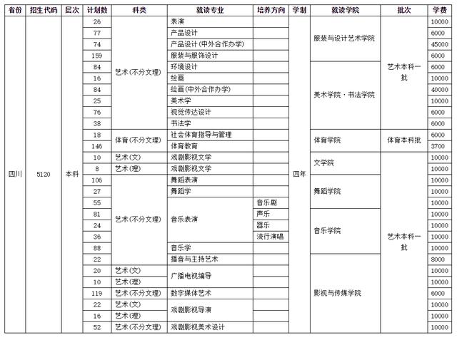 四川師范學校招生(四川師范學院官網)