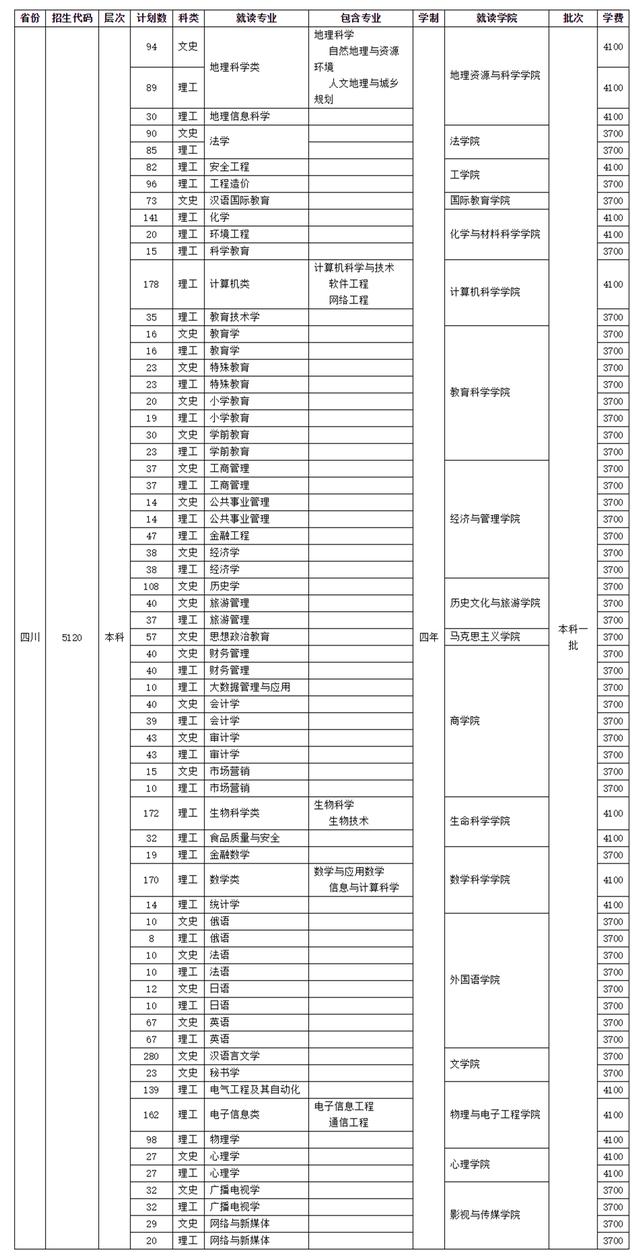 四川師范學校招生(四川師范學院官網)
