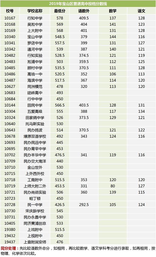 考技校需要多少分數(2020年技校需要多少分)